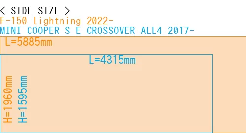 #F-150 lightning 2022- + MINI COOPER S E CROSSOVER ALL4 2017-